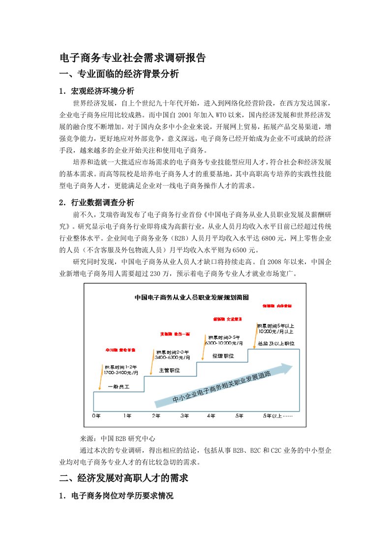 电子商务专业社会需求调研报告