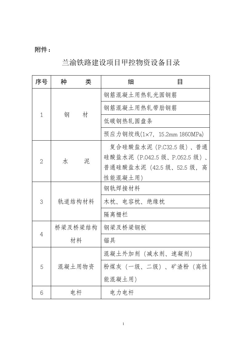 兰渝铁路建设项目甲控物资设备目录