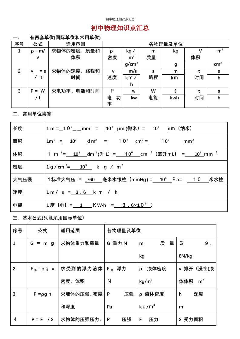 初中物理知识点汇总