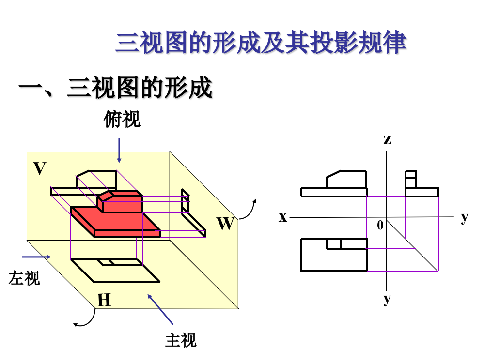 形体分析法