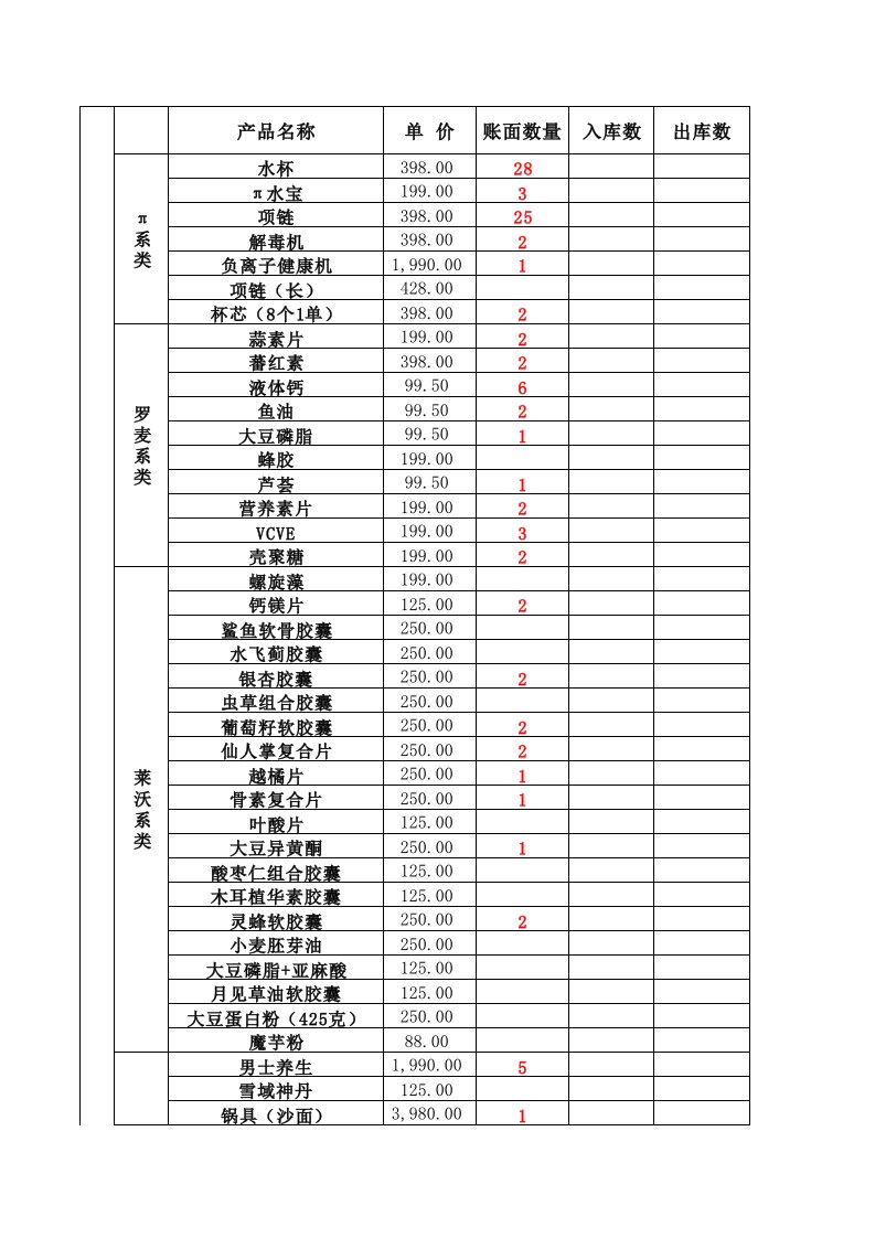 推荐-1月份库存盘点表XLS5页