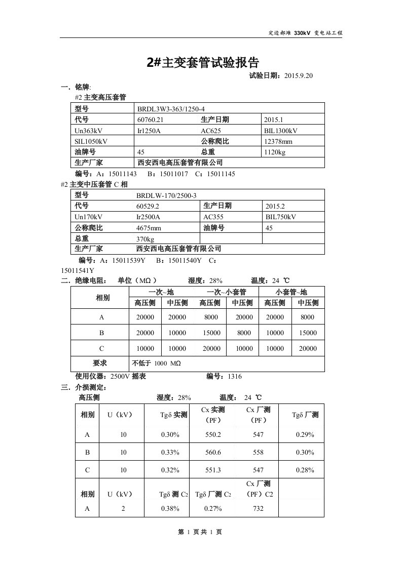 主变套管试验报告