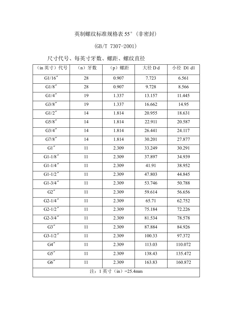 英制螺纹标准[1]