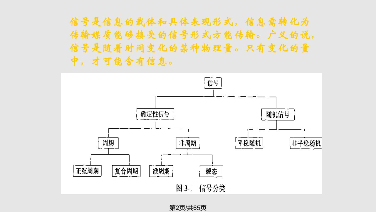 自相关函数1学习