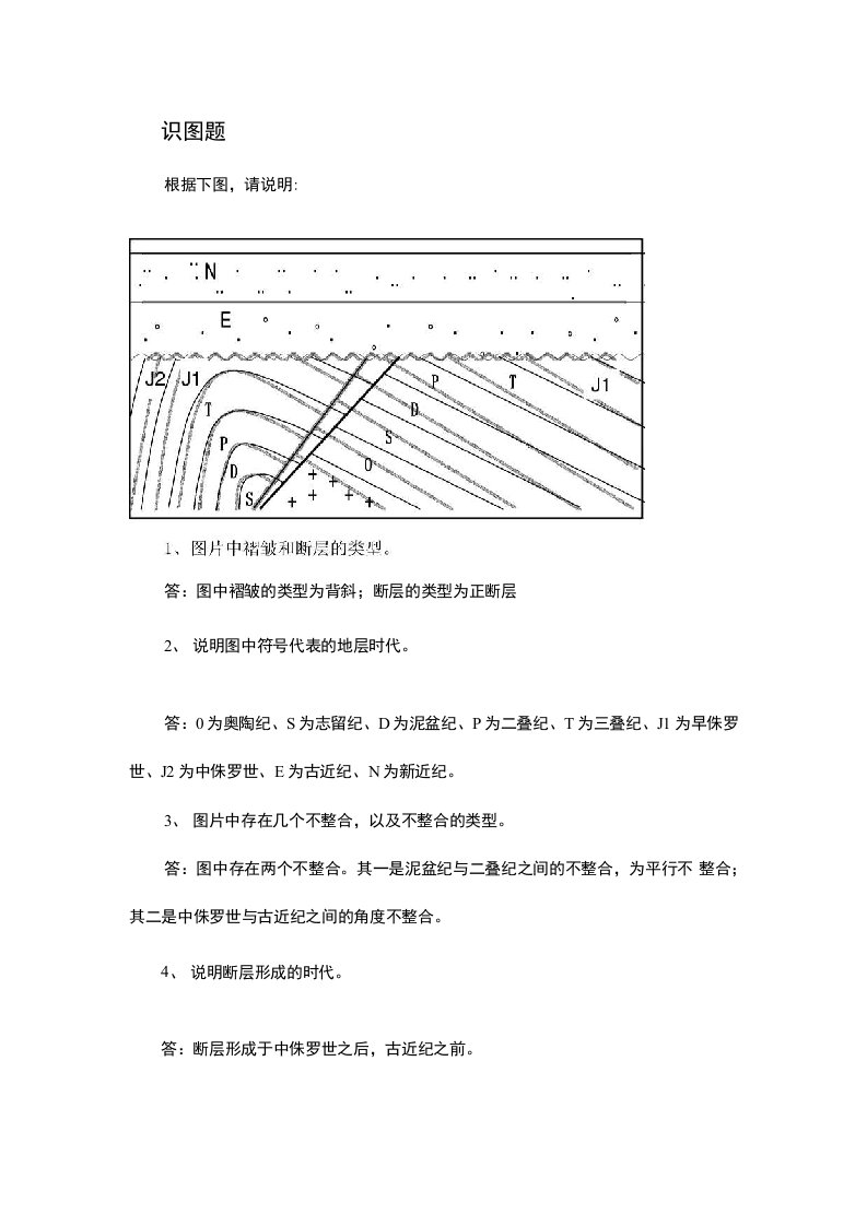 地质学地球科学概论考试识图题