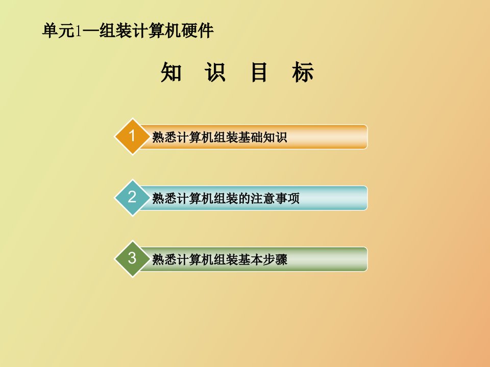 计算机学习之微机组装