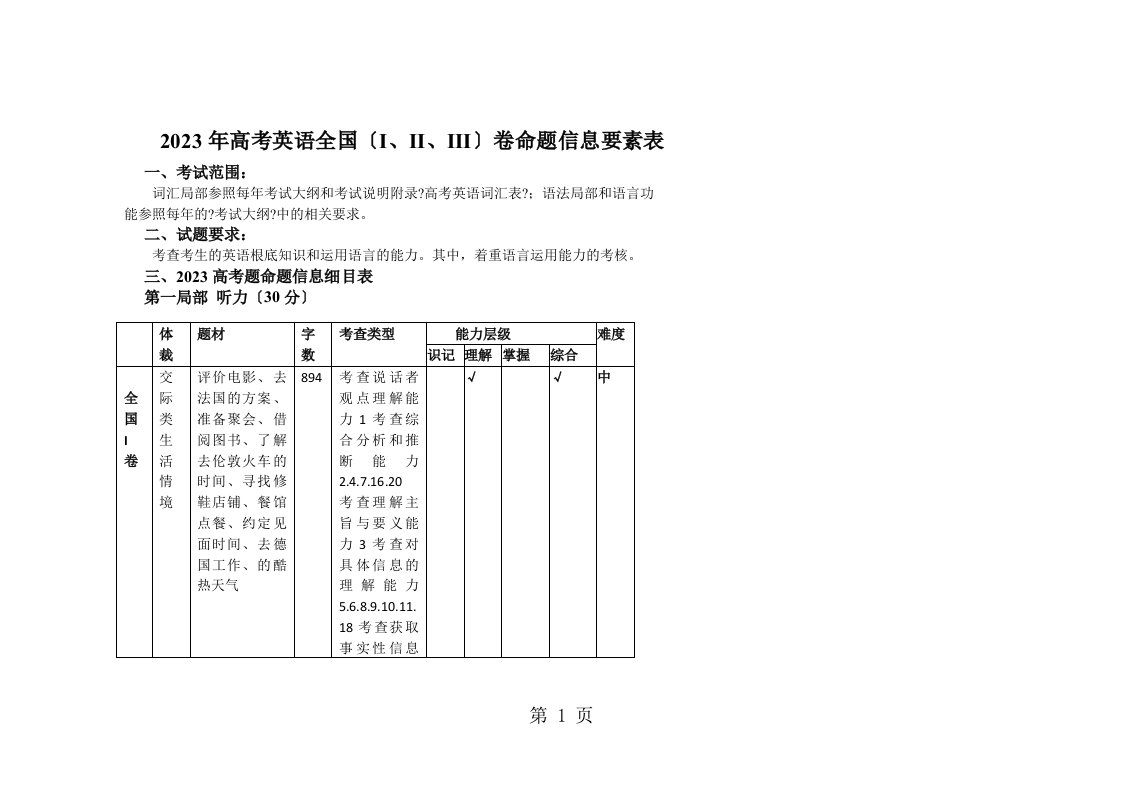 2023年高考英语全国卷双向细目表