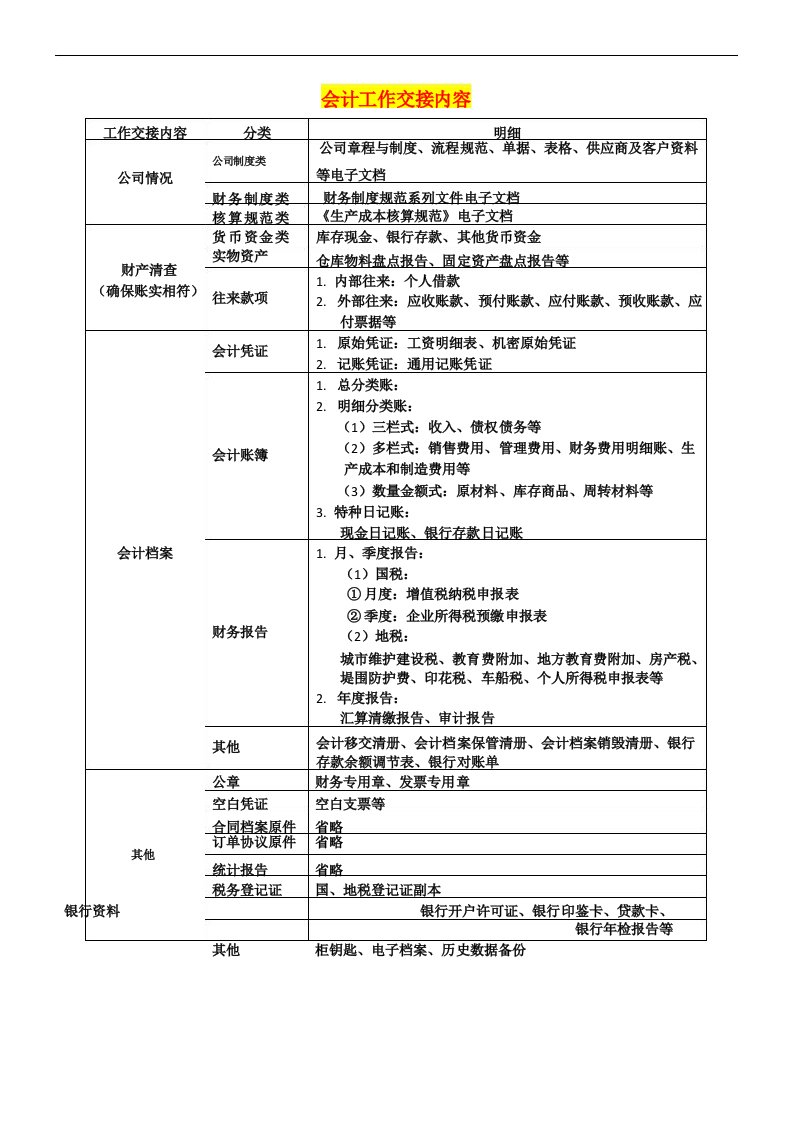 会计离职前交接工作清单模板表