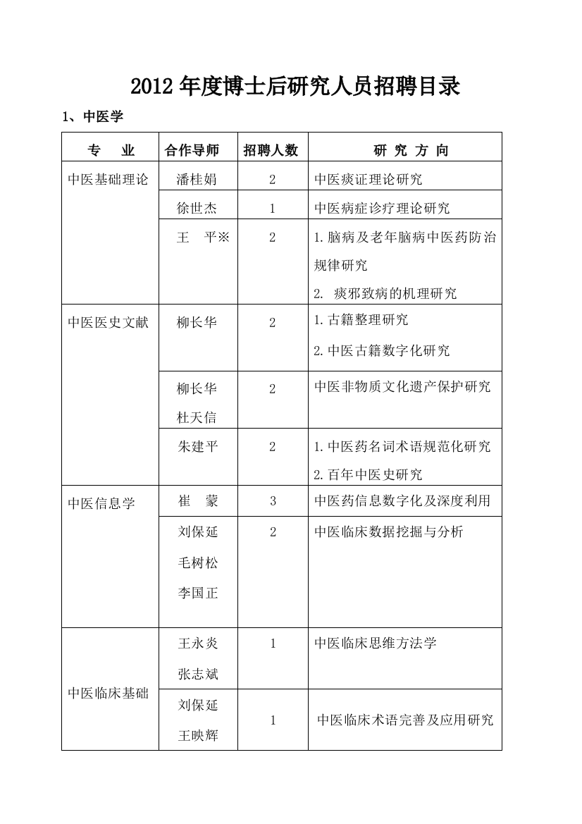 2012年度博士后研究人员招聘目录