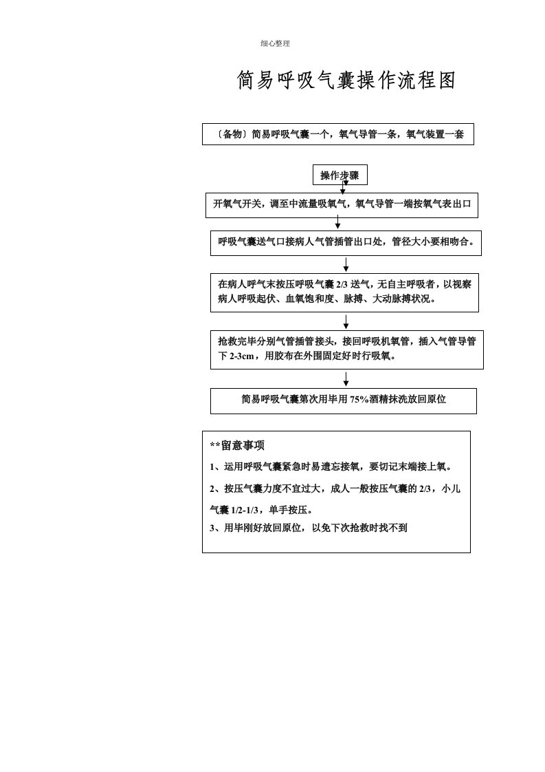 简易呼吸气囊操作流程图