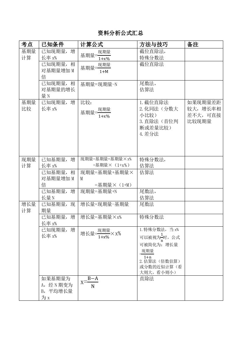 (完整word版)资料分析公式汇总-推荐文档