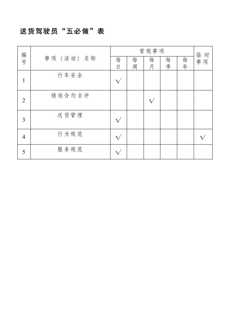 送货驾驶员“五必做”表(事项说明表)