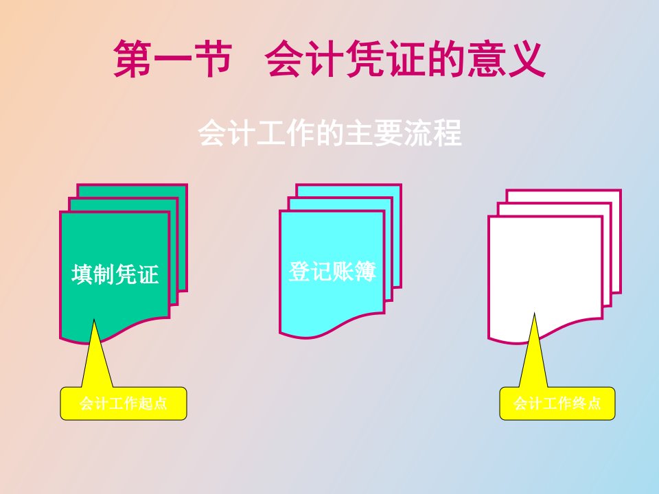 会计从业资格考试会计电算化模拟试题