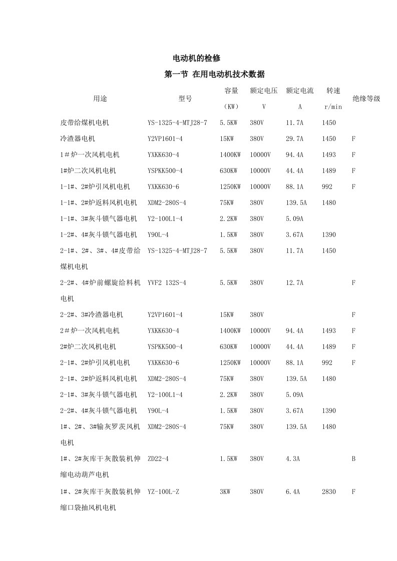 电动机的检修