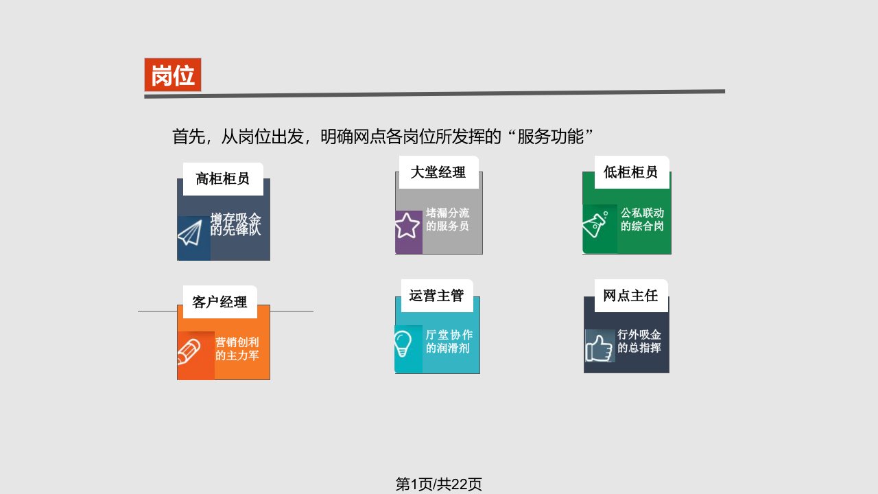 银行行外吸金话术PPT课件