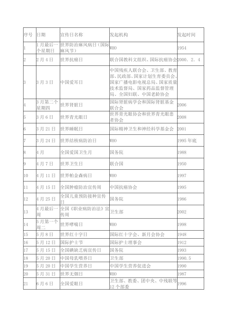 世界及全国卫生宣传日一览表