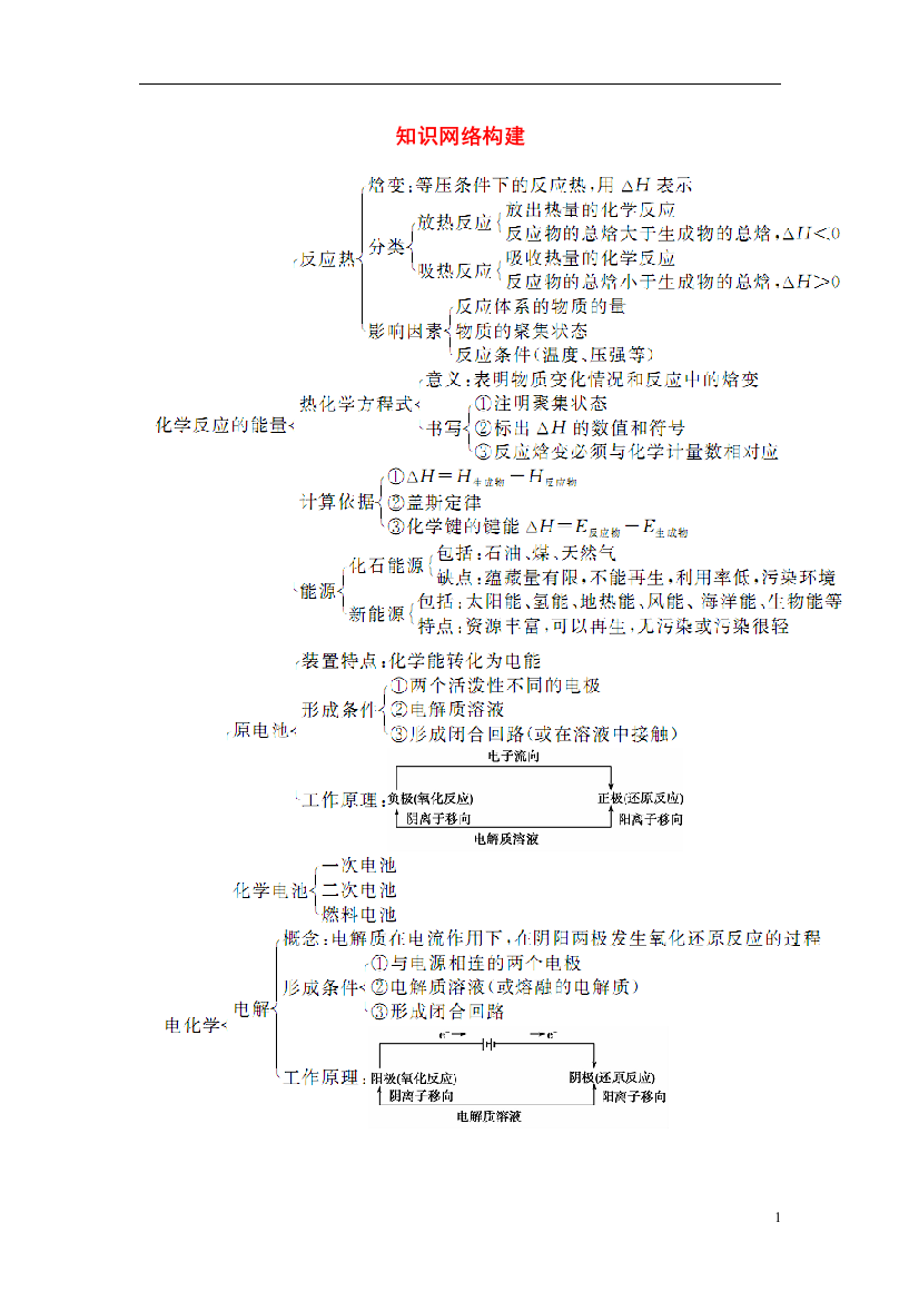 【金版学案】2021届高考化学总复习