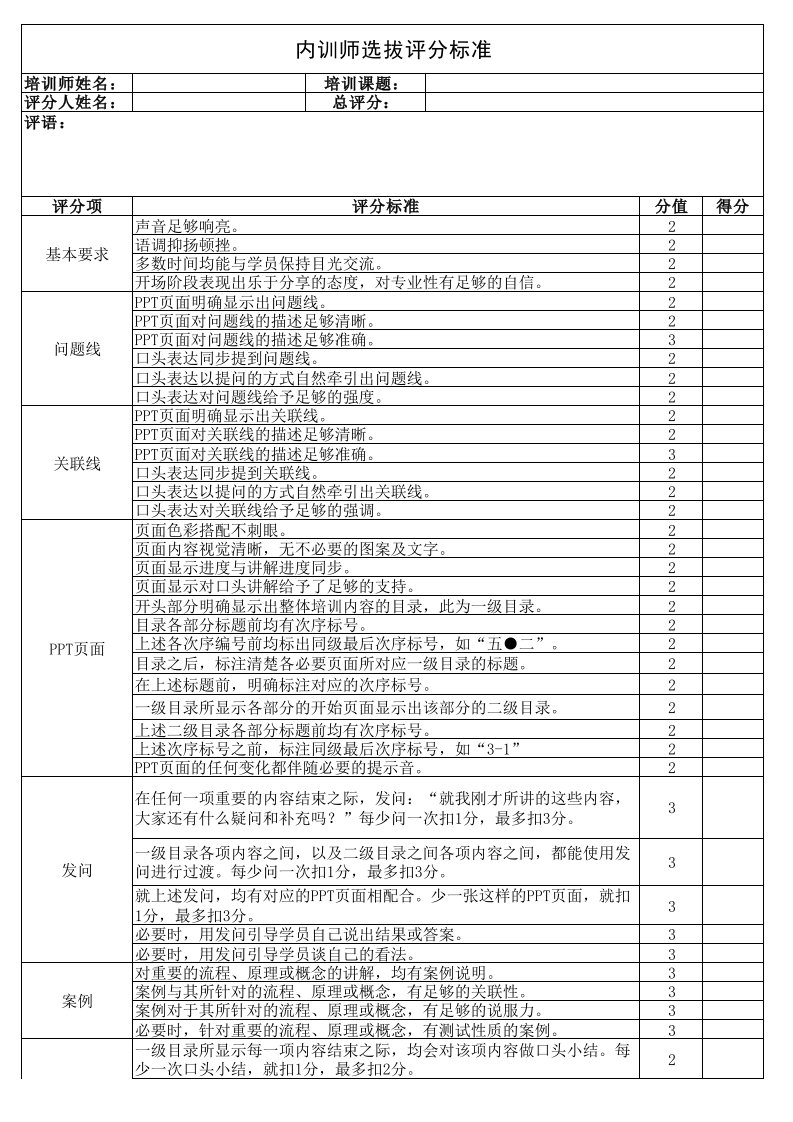 内训师选拔评分标准