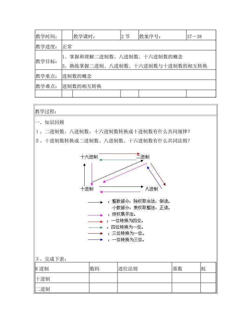 计算机导论--二进制习题