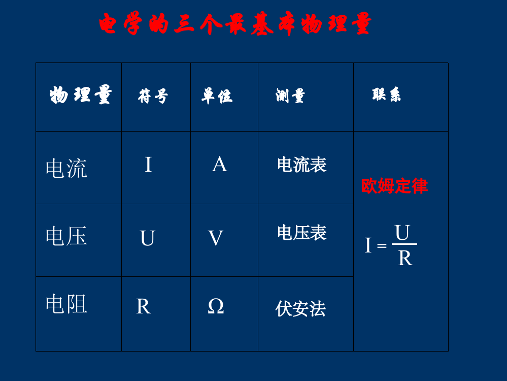 专题复习-动态电路分析课件