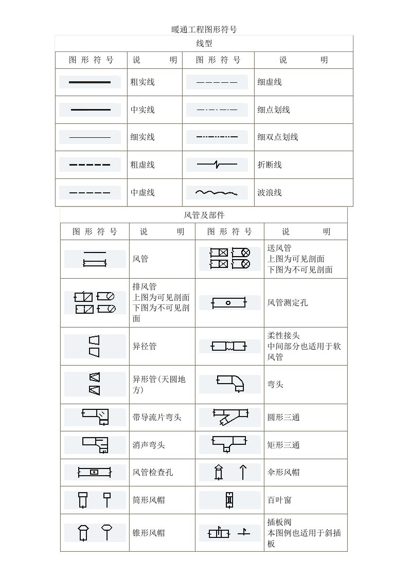 暖通工程图形符号