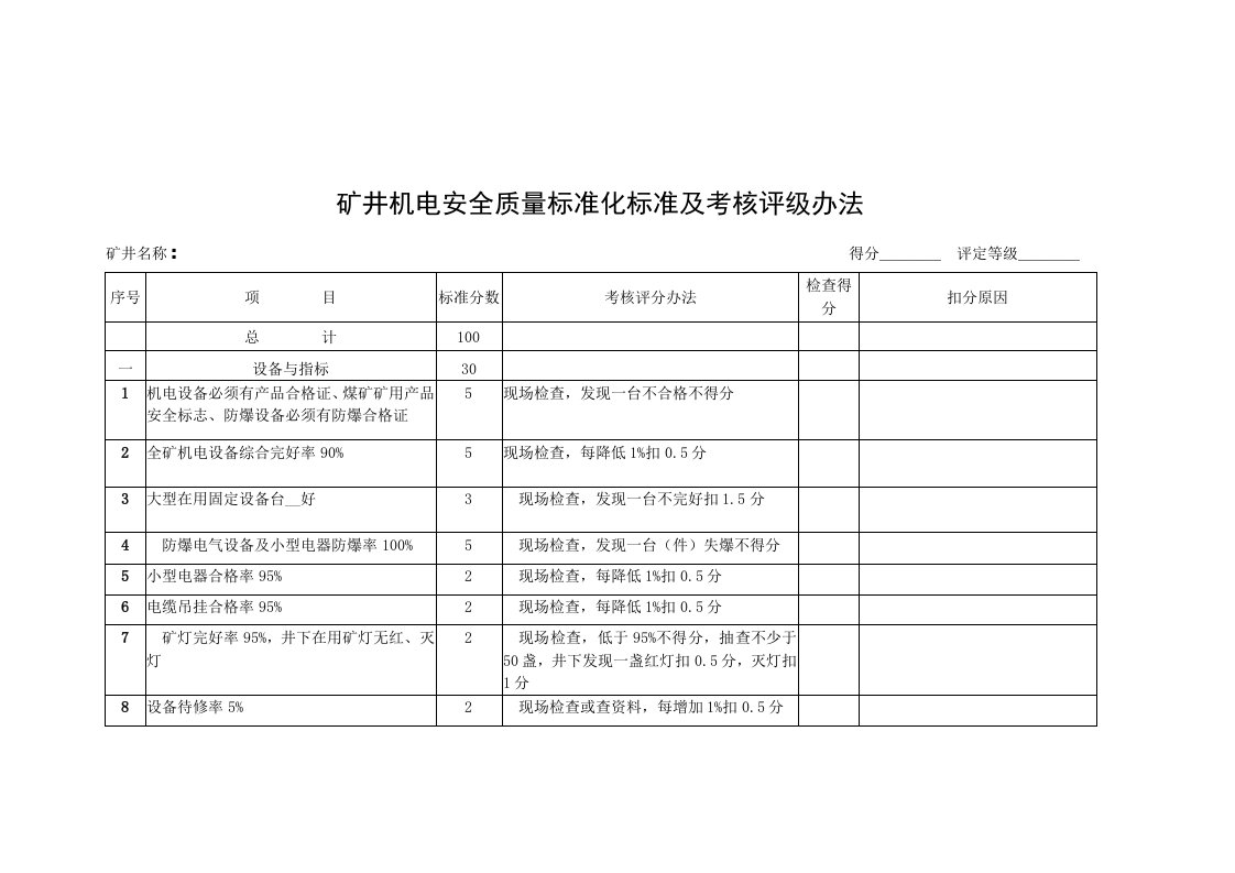 矿井机电安全质量标准化标准及考核评级办法