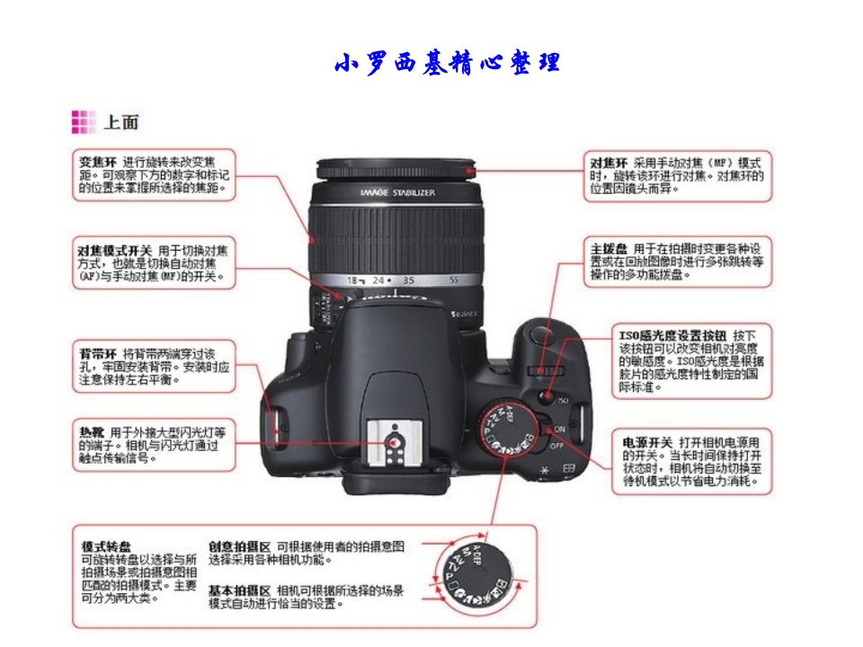 《单反入门教程》PPT课件