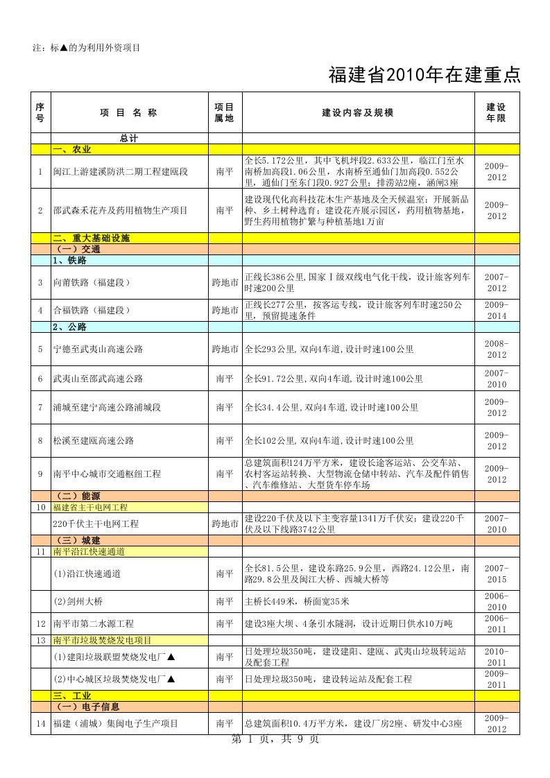 项目管理-注标的为利用外资项目