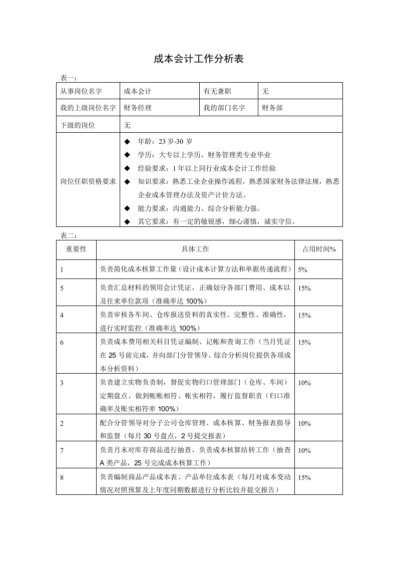 企业管理-成本会计