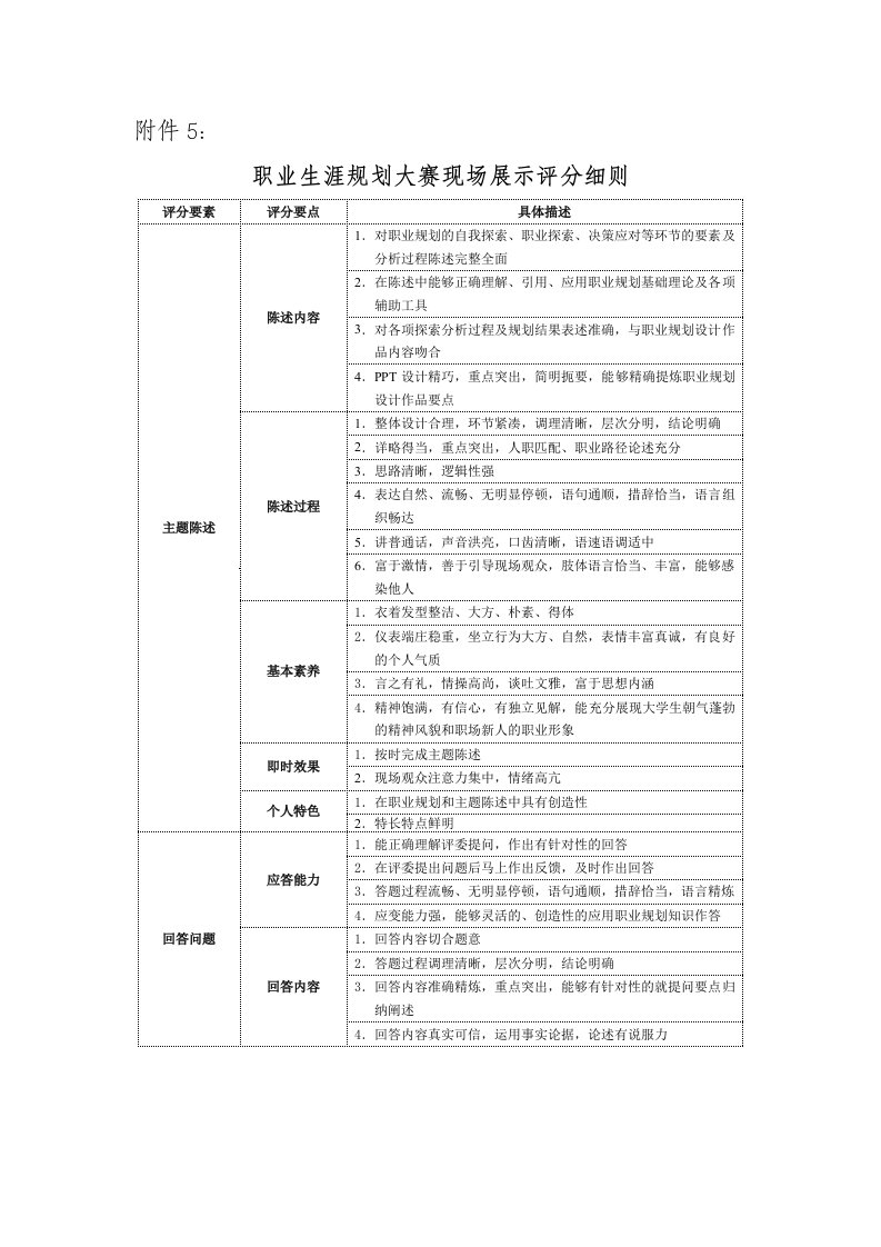 职业生涯规划大赛现场展示评分细则