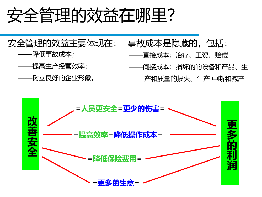 【课件13】-最全的危险源辨识和事故隐患排查技术(120页)