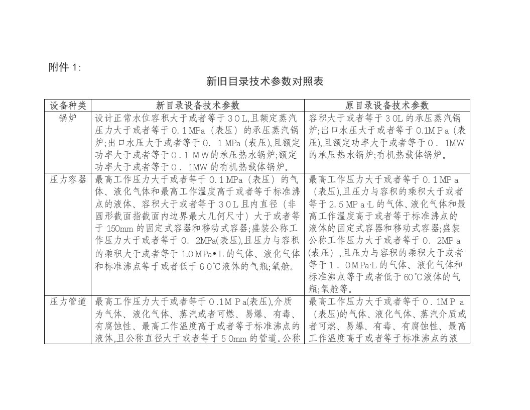 特种设备新旧目录对照表