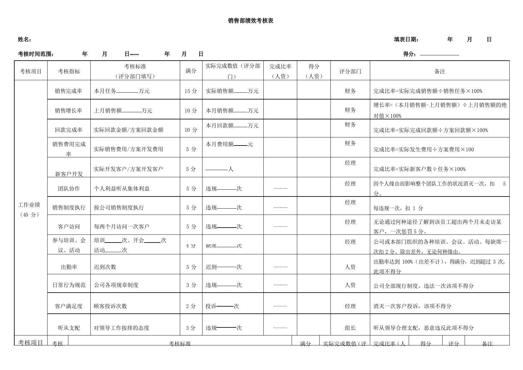 销售部绩效考核表