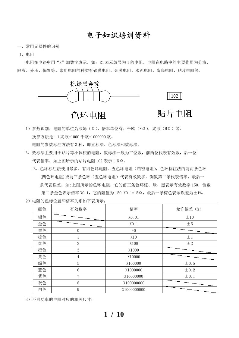 电子元件培训资料