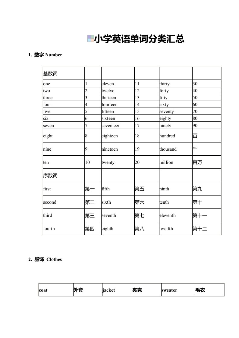 苏教版小学英语单词1-6年级分类汇总