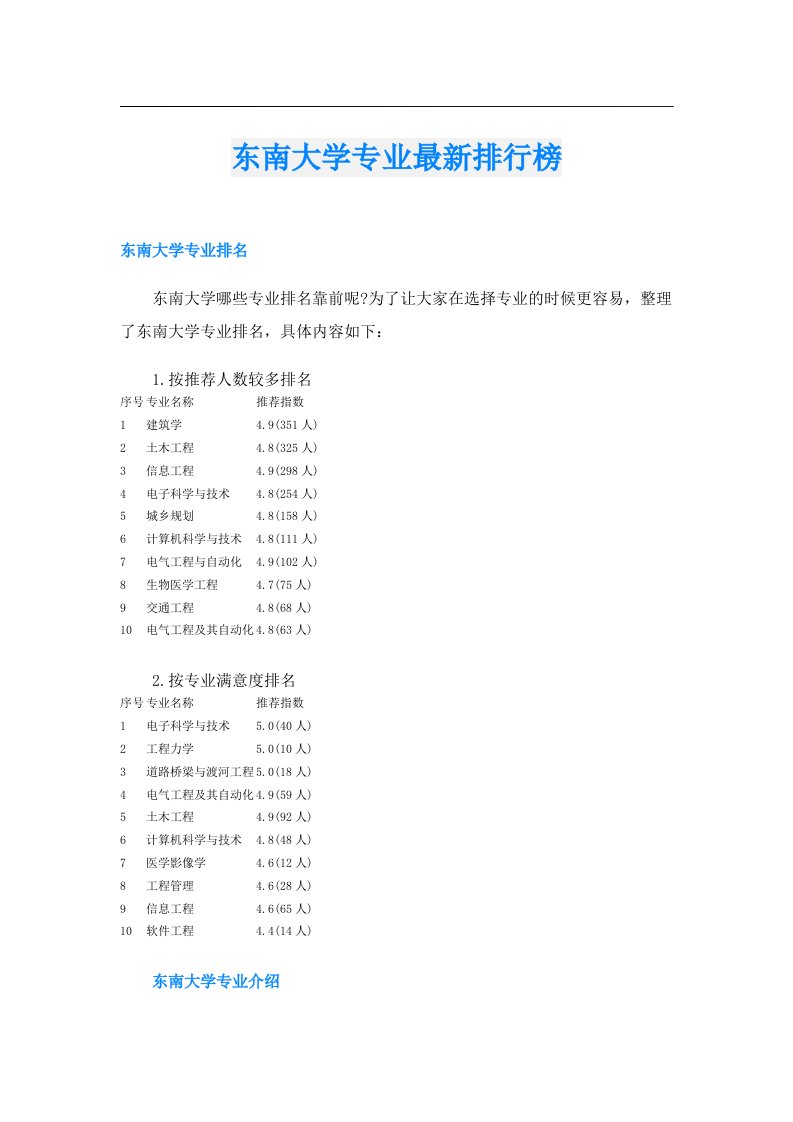 东南大学专业最新排行榜