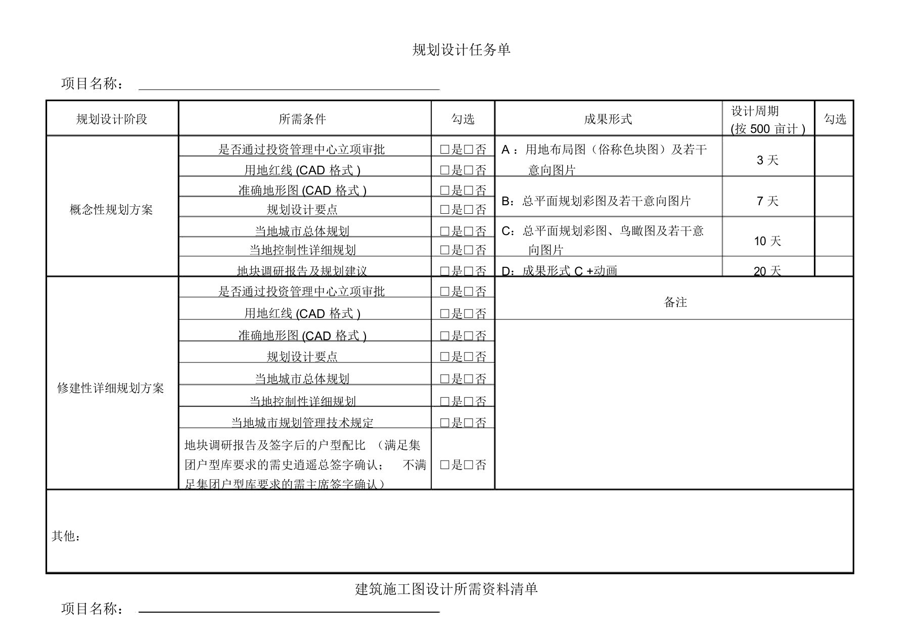 关于规划建筑设计前置设计条件指引