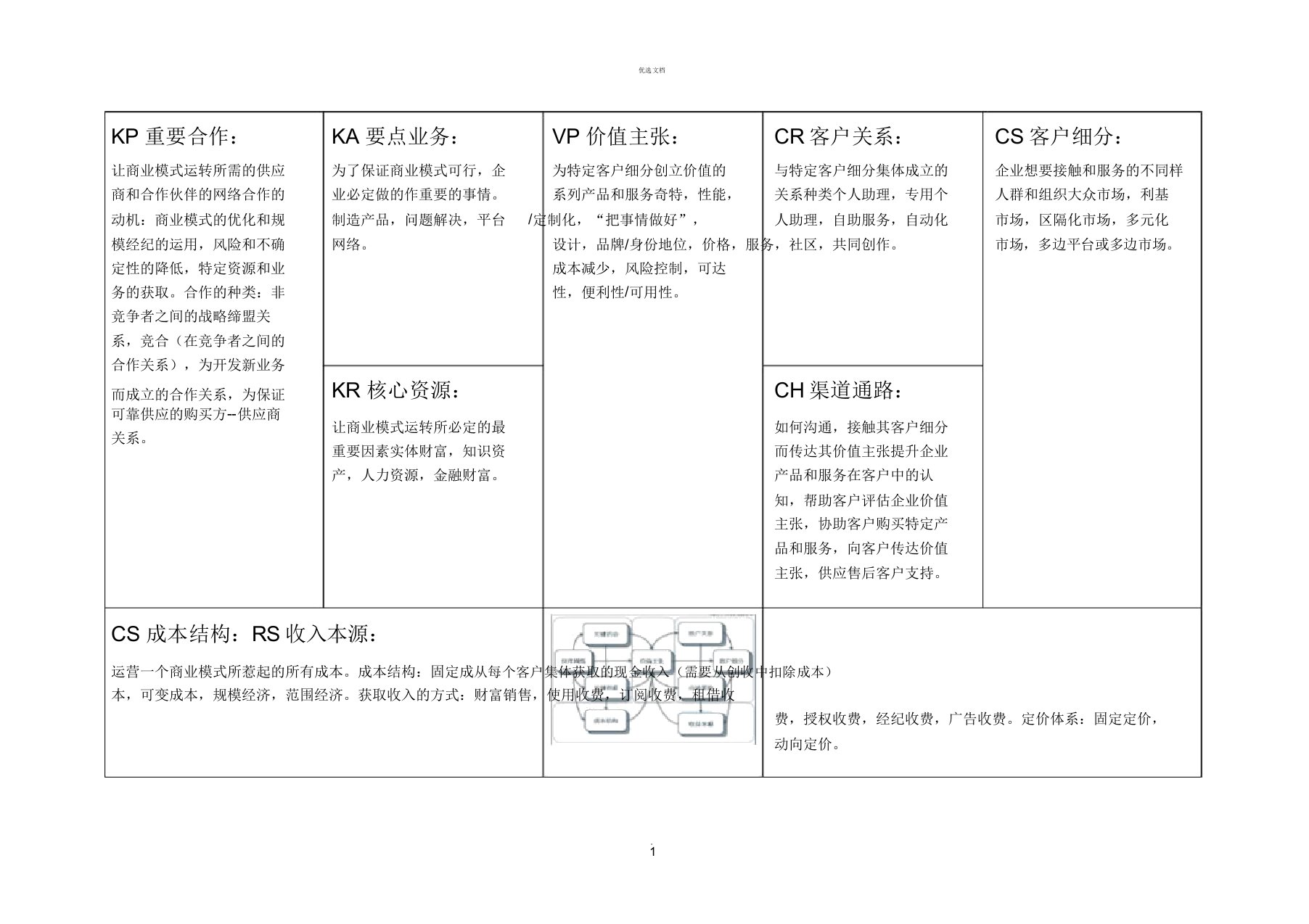 商业模式画布模板