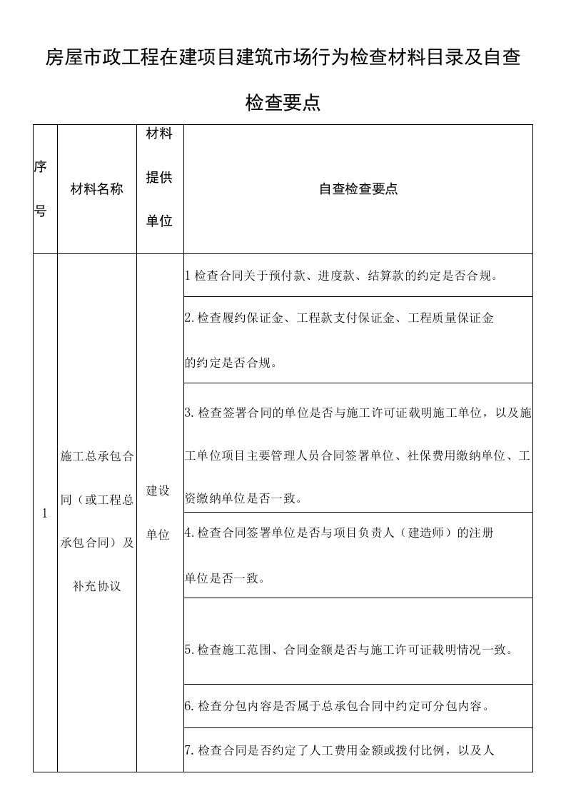 房屋市政工程在建项目建筑市场行为检查材料目录及自查检查要点