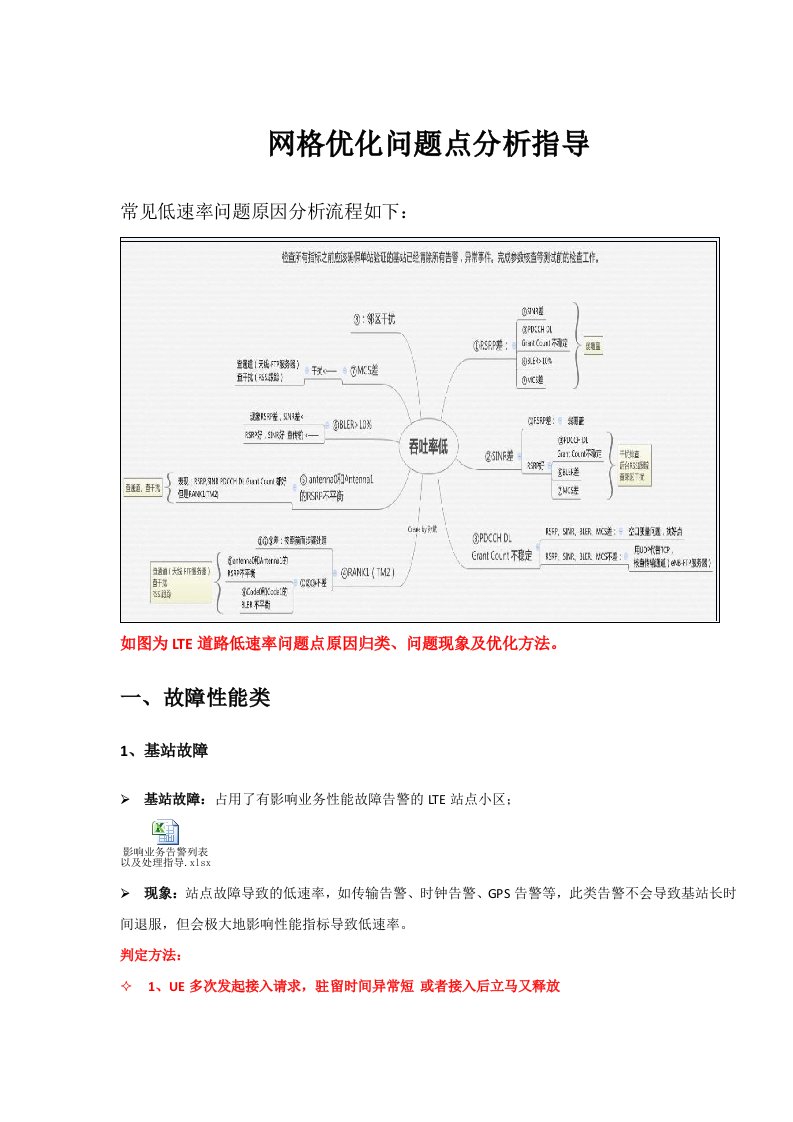 lte-rf优化-rf优化中常见问题及解决手段&优化案例