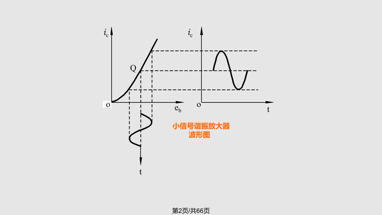 第4章高频电子线路