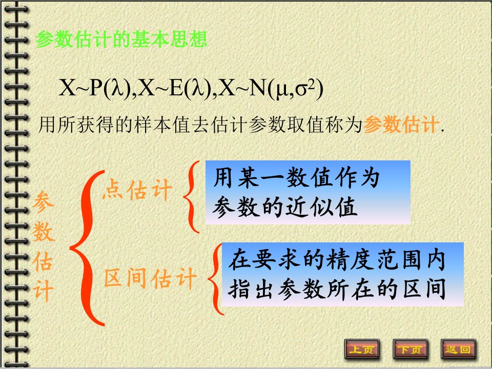 概率论快班课件慢班真题概率论课件第七章参数估计