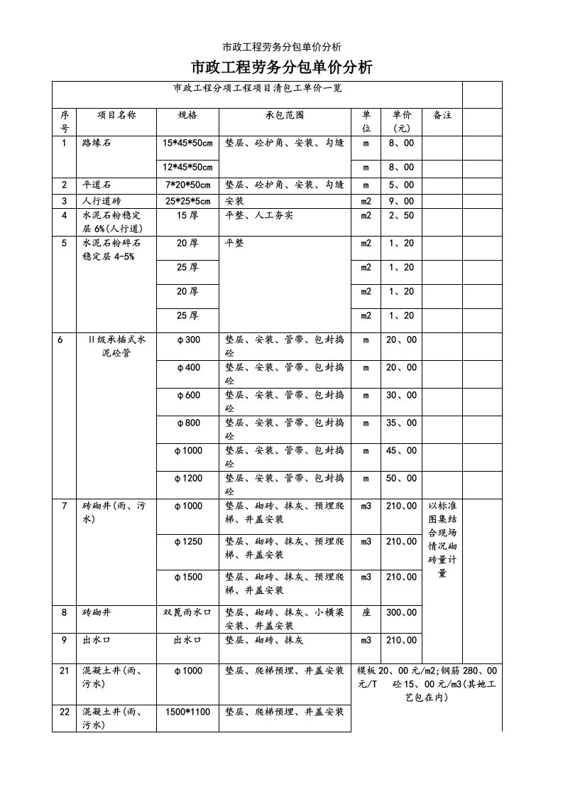 市政工程劳务分包单价分析