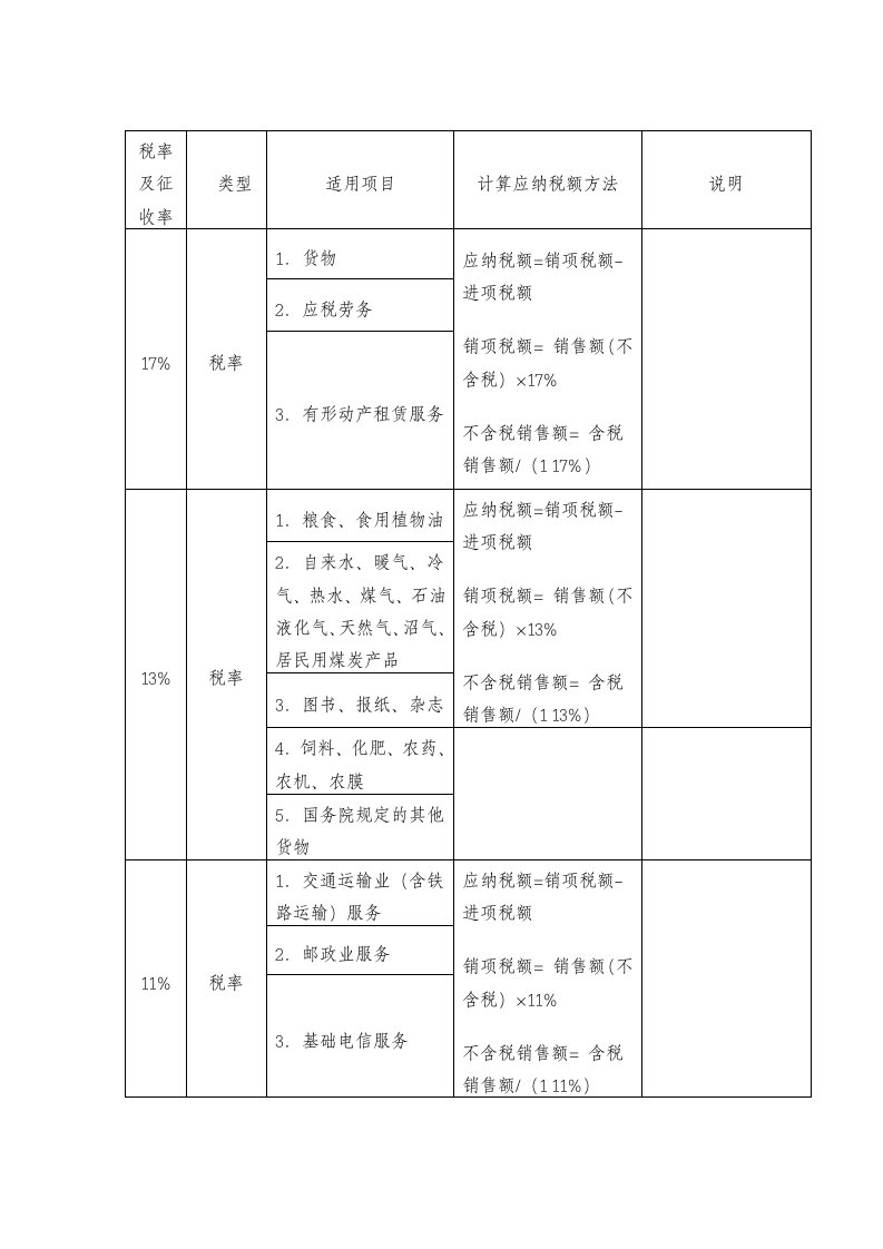 增值税税率及征收率一览表(2014.7.31)