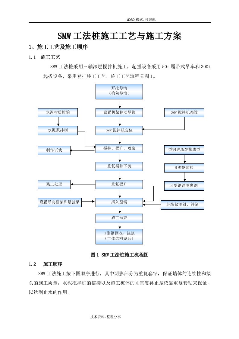 SMW工法桩施工组织方案