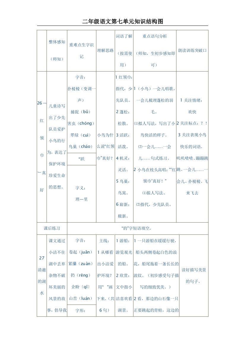 二年级语文第七单元教学建议