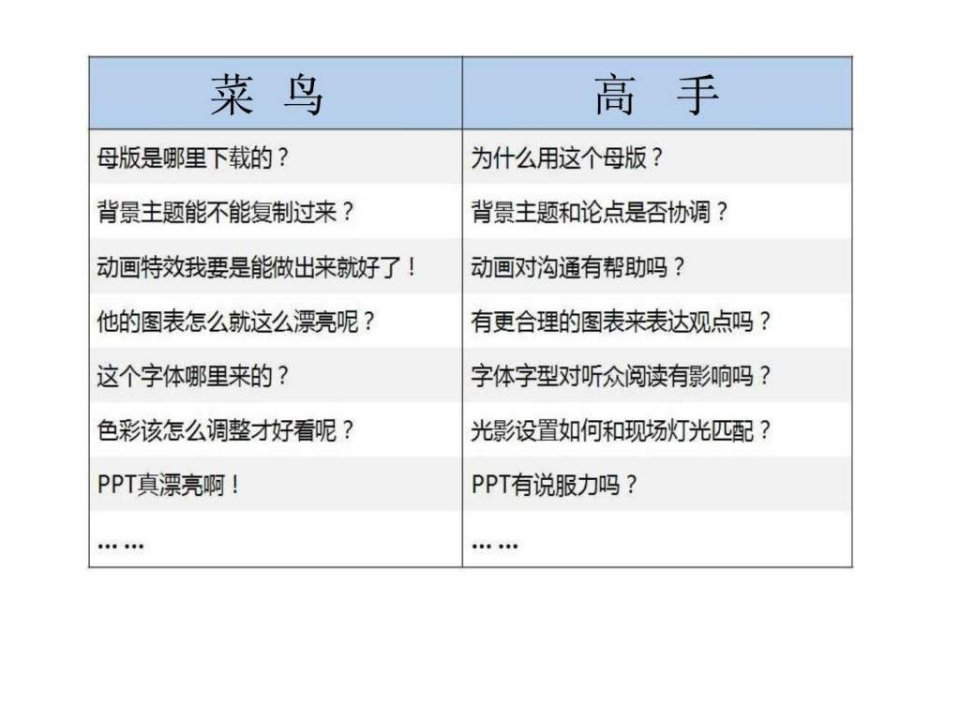 如何制作优秀的PPT课件.ppt