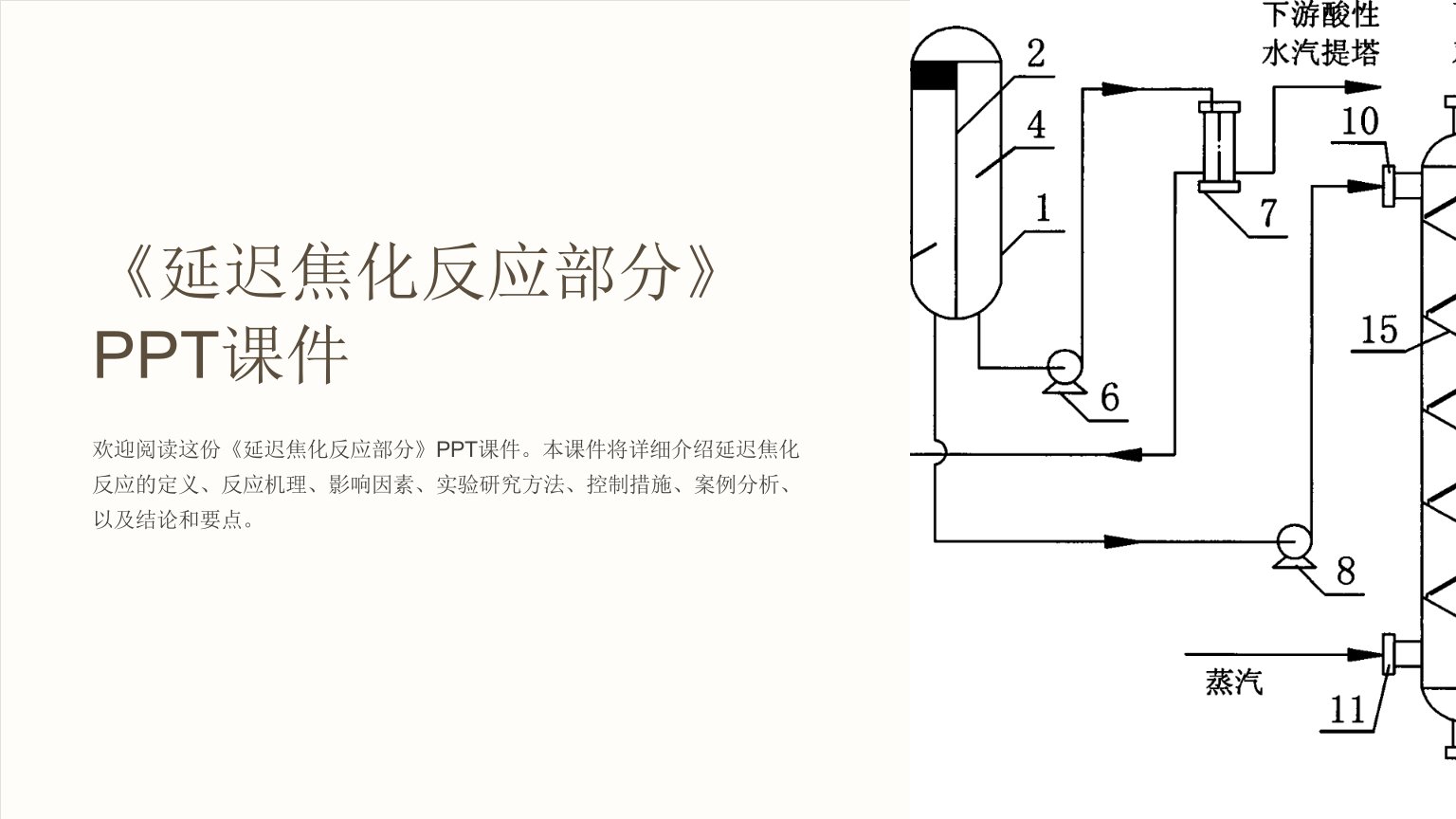 《延迟焦化反应部分》课件