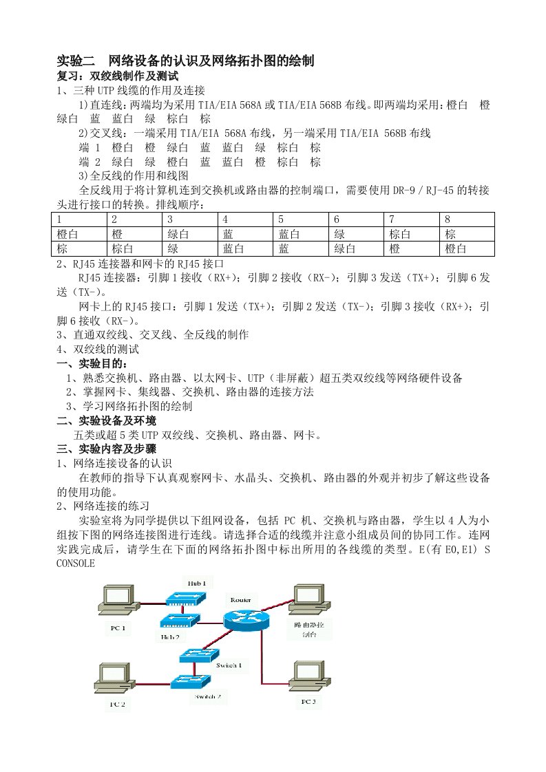 实验二