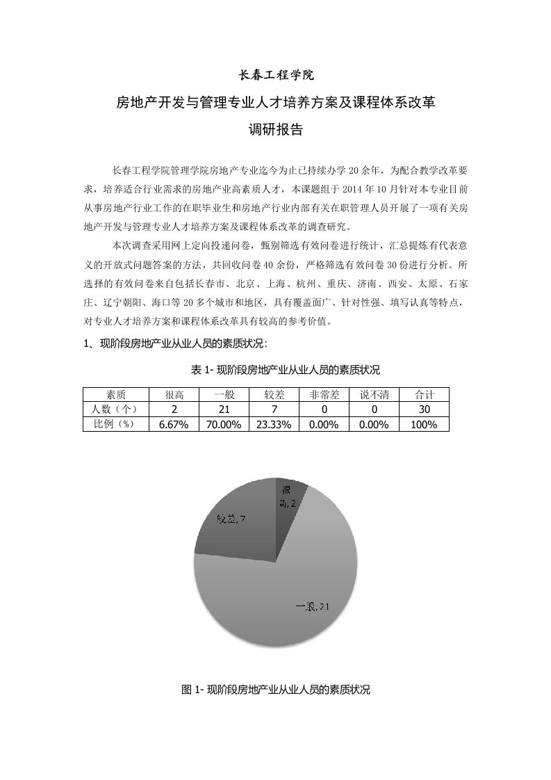 房地产行业人才需要调研报告